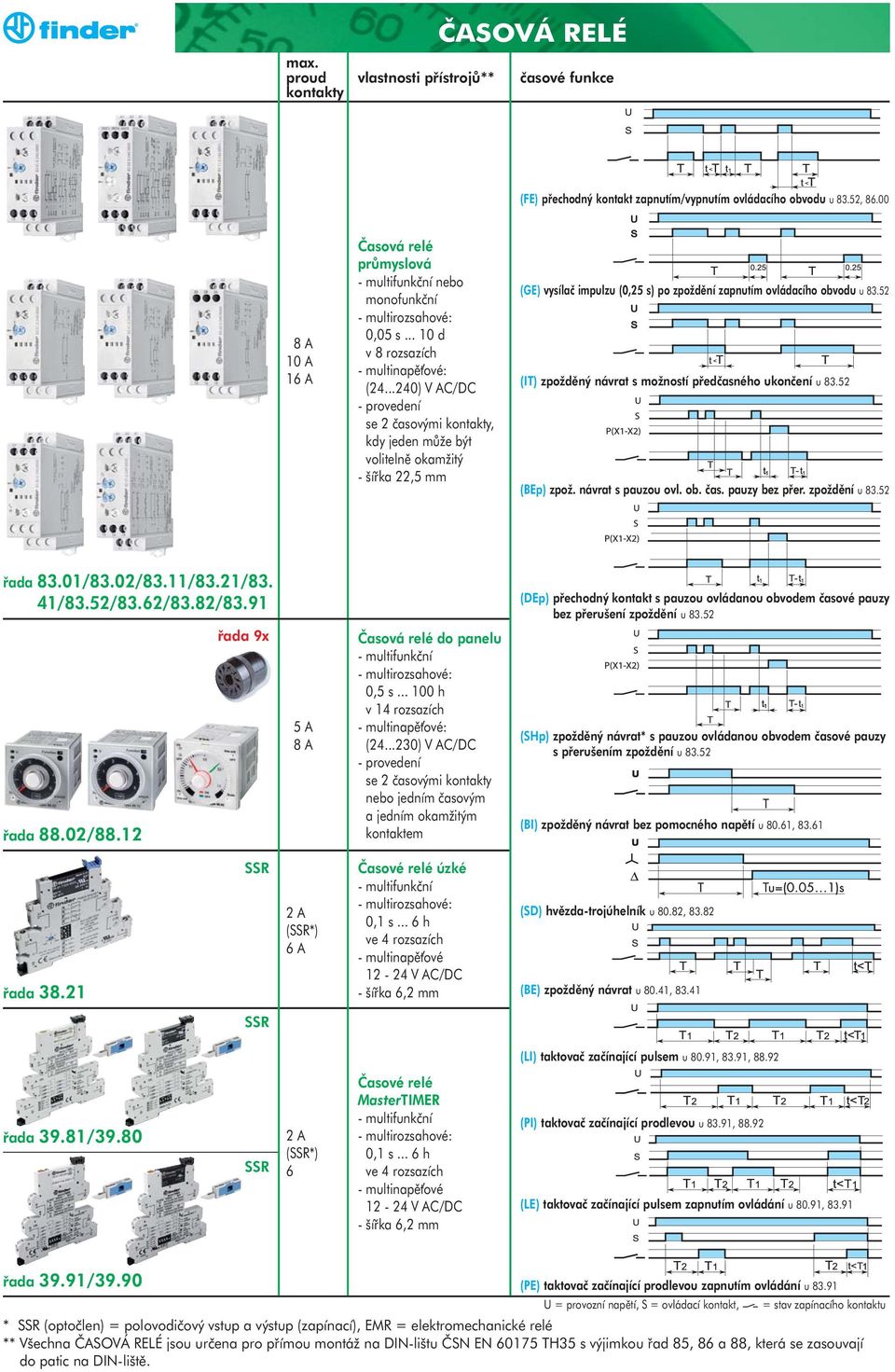 ..240) V AC/DC - provedení se 2 časovými, kdy jeden může být volitelně okamžitý - šířka 22,5 mm (GE) vysílač impulzu (0,25 s) po zpoždění zapnutím ovládacího obvodu u 83.