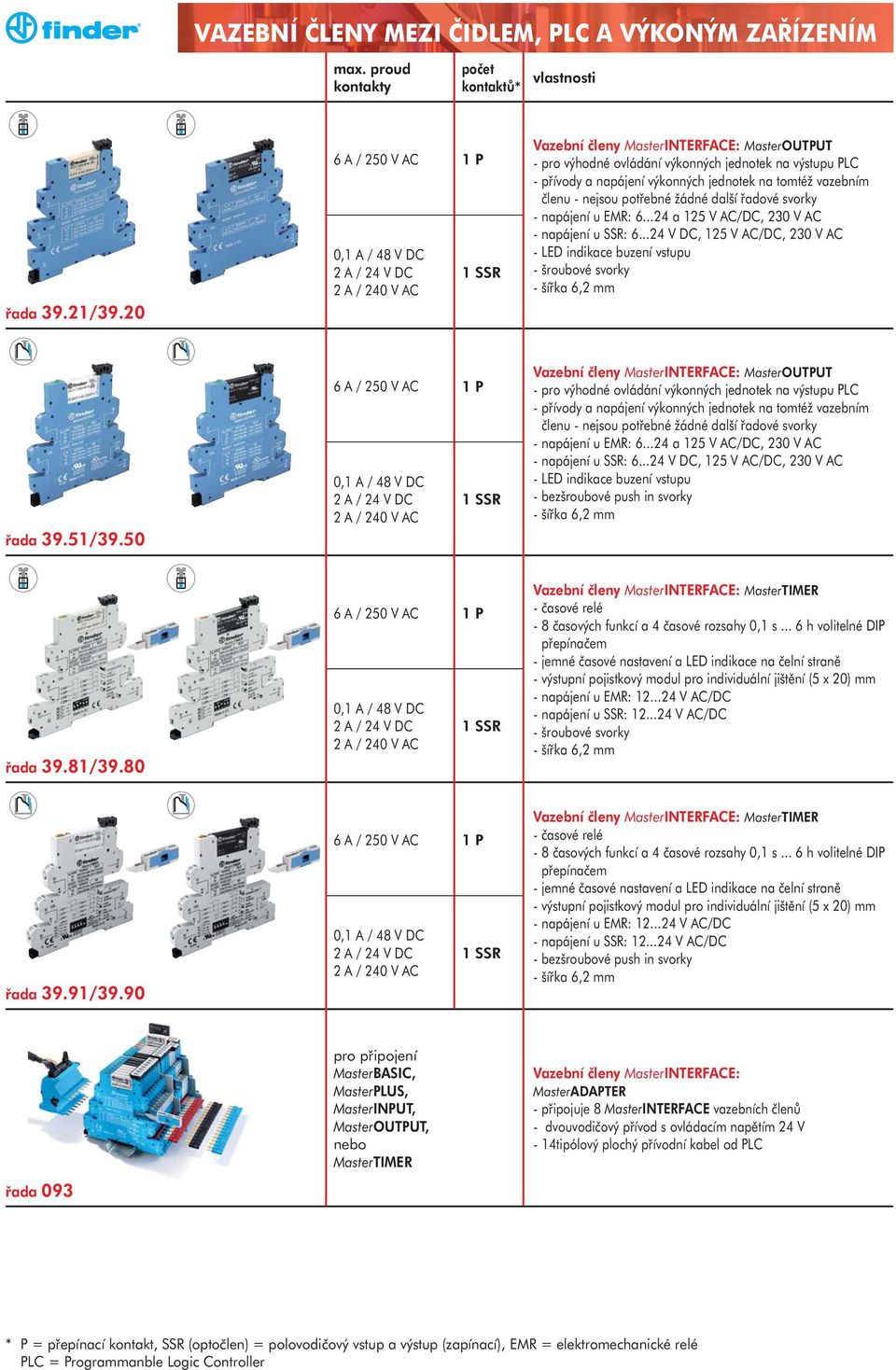 tomtéž vazebním členu - nejsou potřebné žádné další řadové svorky - napájení u EMR: 6...24 a 125 V AC/DC, 230 V AC - napájení u SSR: 6...24 V DC, 125 V AC/DC, 230 V AC - šroubové svorky 39.51/39.