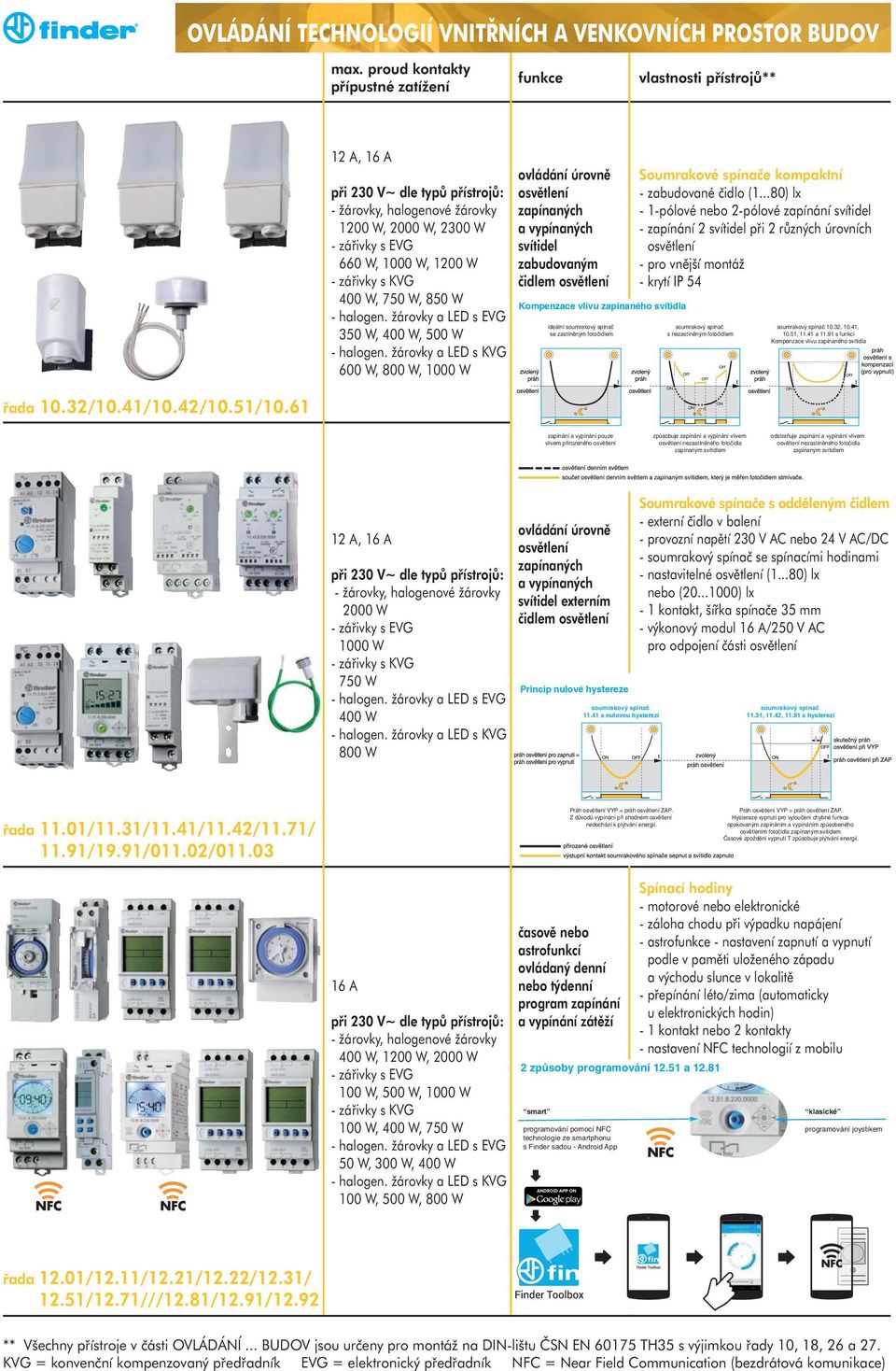 žárovky a LED s EVG 350 W, 400 W, 500 W - halogen.