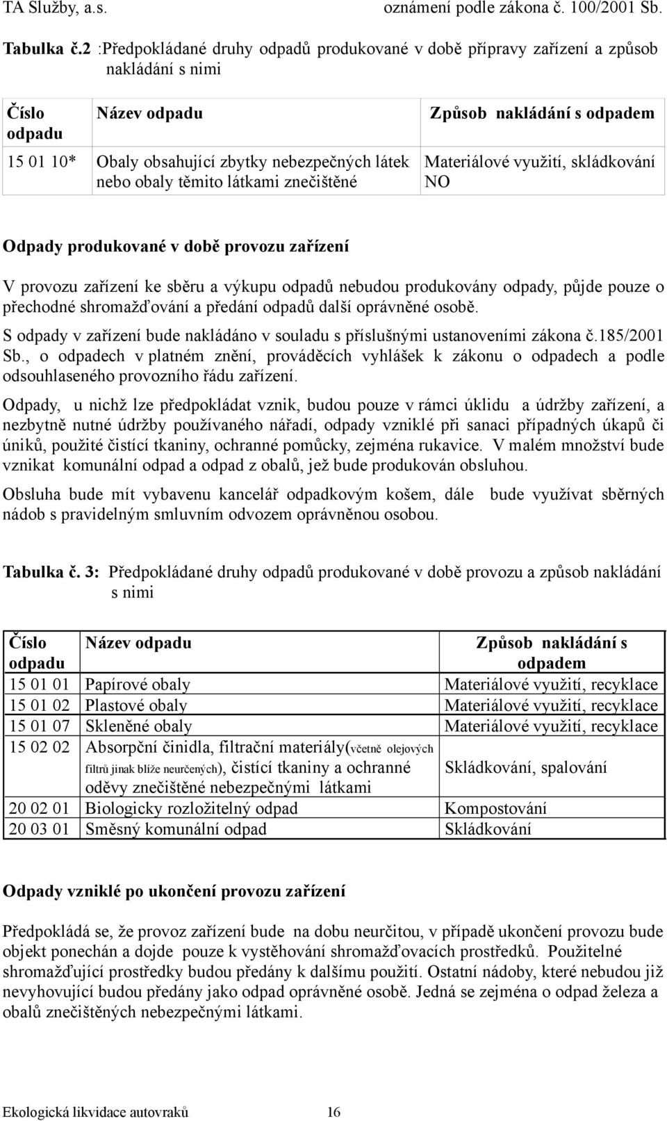 znečištěné Způsob nakládání s odpadem Materiálové využití, skládkování NO Odpady produkované v době provozu zařízení V provozu zařízení ke sběru a výkupu odpadů nebudou produkovány odpady, půjde