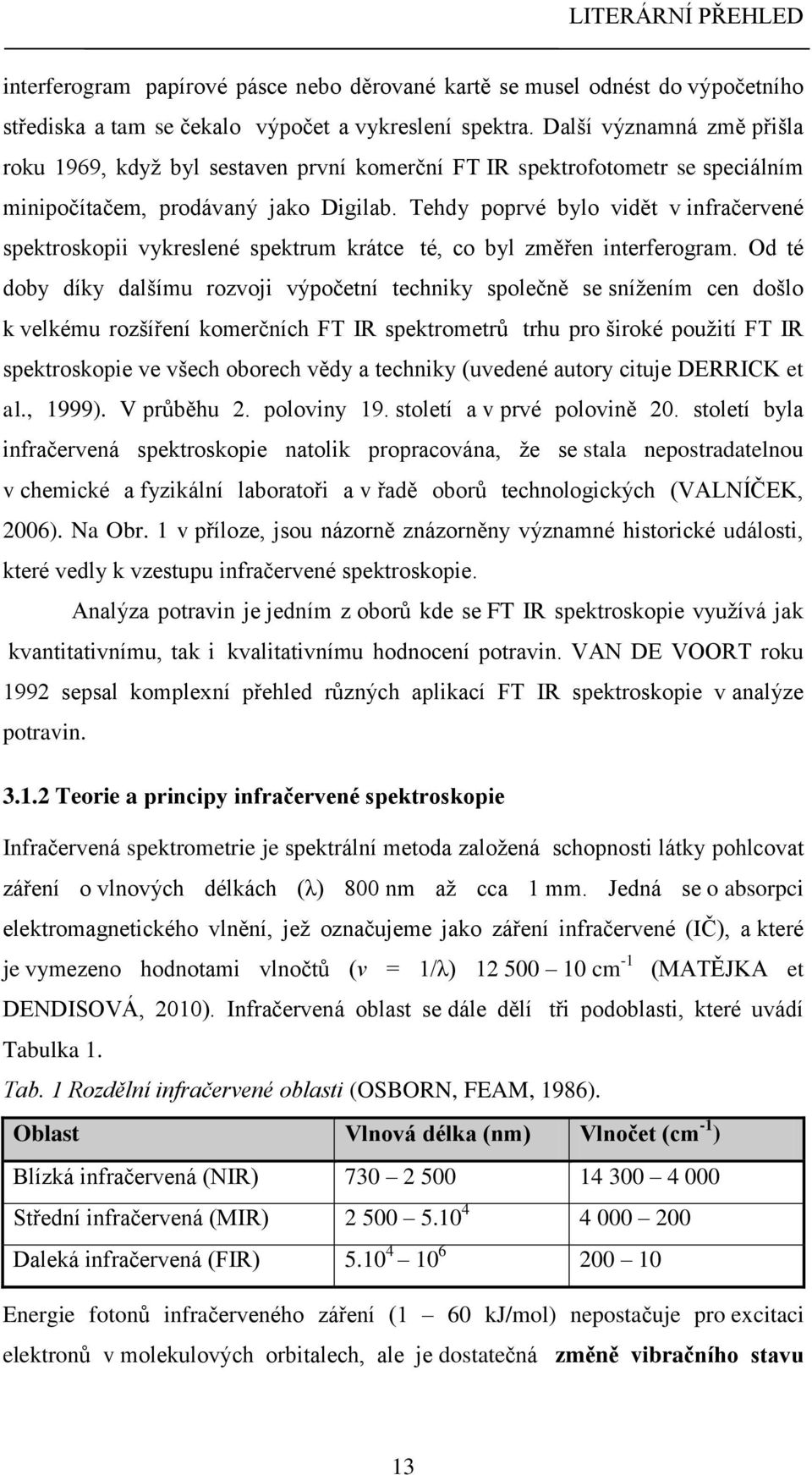 Tehdy poprvé bylo vidět v infračervené spektroskopii vykreslené spektrum krátce té, co byl změřen interferogram.