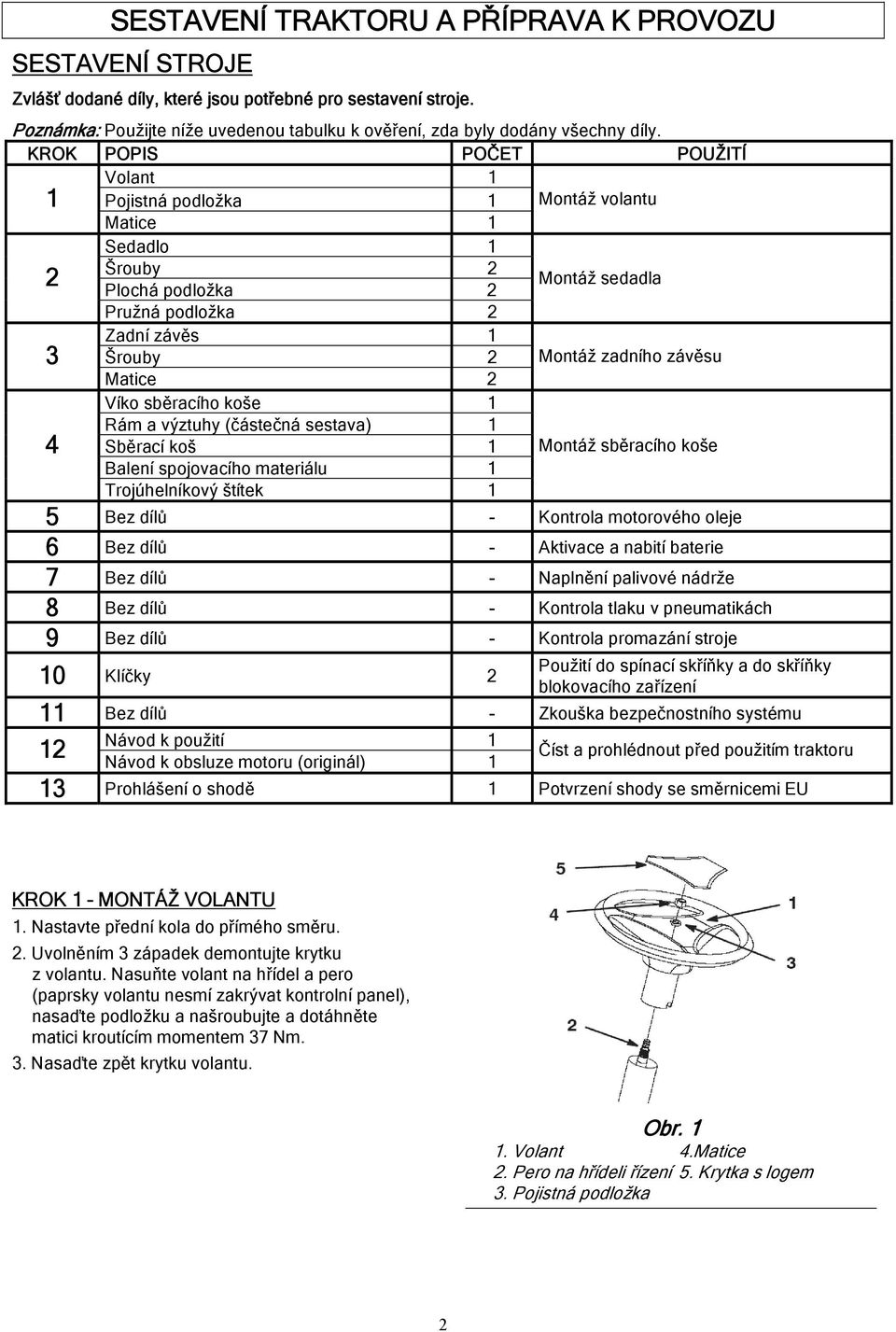 Matice 2 Víko sběracího koše 1 4 Rám a výztuhy (částečná sestava) 1 Sběrací koš 1 Montáž sběracího koše Balení spojovacího materiálu 1 Trojúhelníkový štítek 1 5 Bez dílů - Kontrola motorového oleje 6