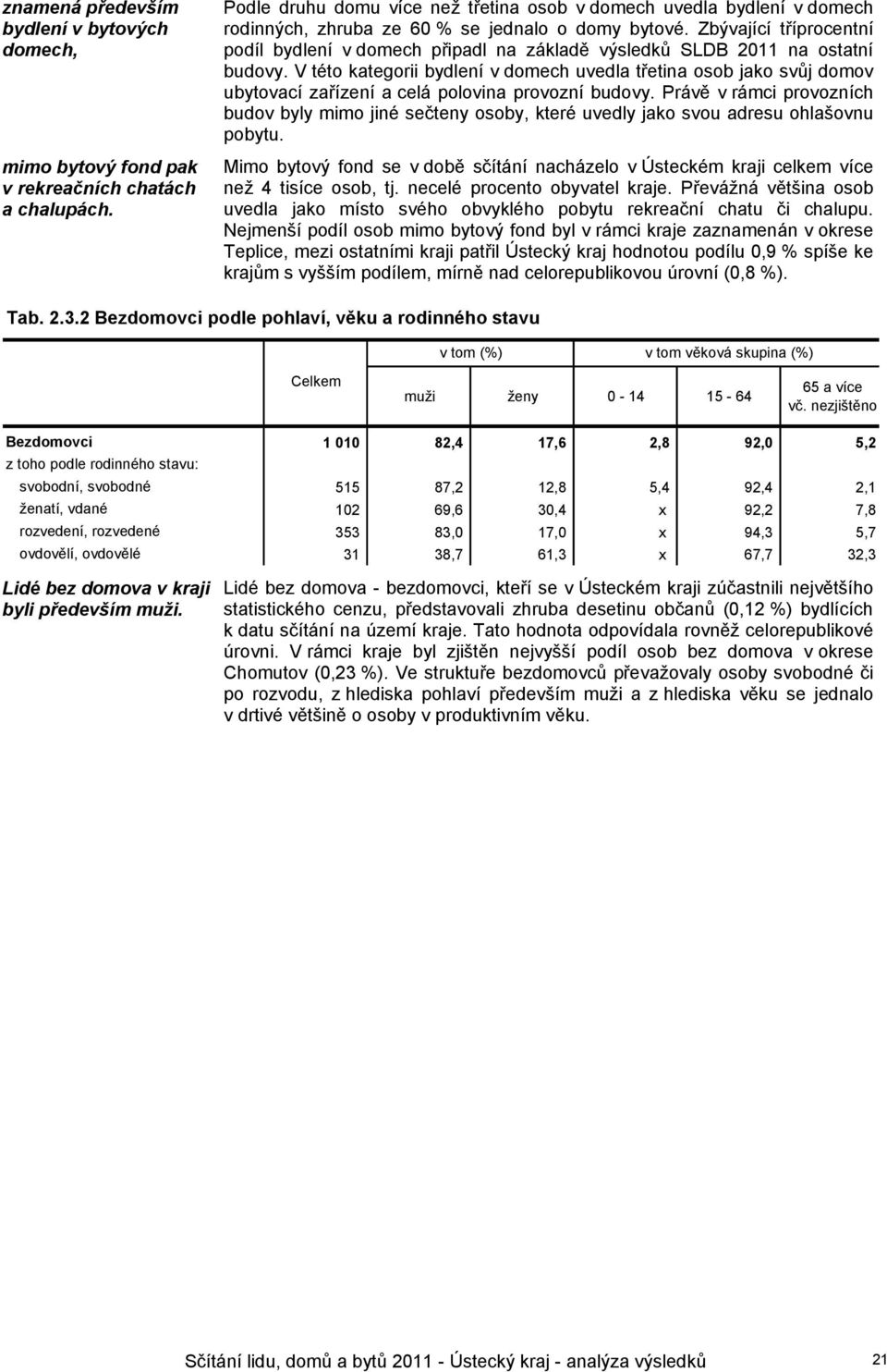 Zbývající tříprocentní podíl bydlení v domech připadl na základě výsledků SLDB 2011 na ostatní budovy.