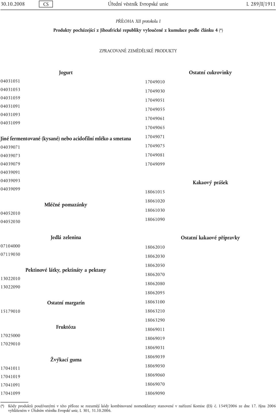 04031051 04031053 04031059 04031091 04031093 04031099 Jiné fermentované (kysané) nebo acidofilní mléko a smetana 04039071 04039073 04039079 04039091 04039093 04039099 17049010 17049030 17049051