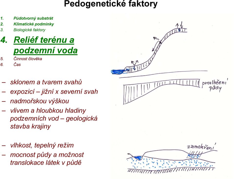 Čas sklonem a tvarem svahů expozicí jižní x severní svah nadmořskou výškou vlivem a