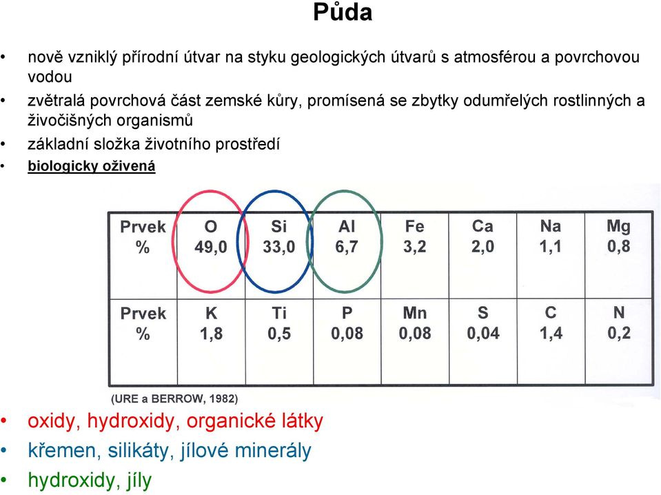 odumřelých rostlinných a živočišných organismů základní složka životního prostředí