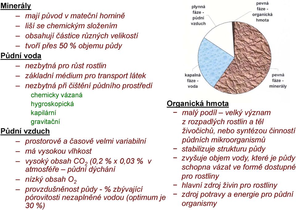 v atmosféře půdní dýchání nízký obsah O 2 provzdušněnost půdy - % zbývající pórovitosti nezaplněné vodou (optimum je 30 %) Organická hmota malý podíl velký význam z rozpadlých rostlin a těl