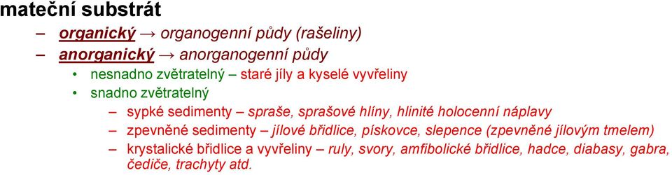 hlinité holocenní náplavy zpevněné sedimenty jílové břidlice, pískovce, slepence (zpevněné jílovým