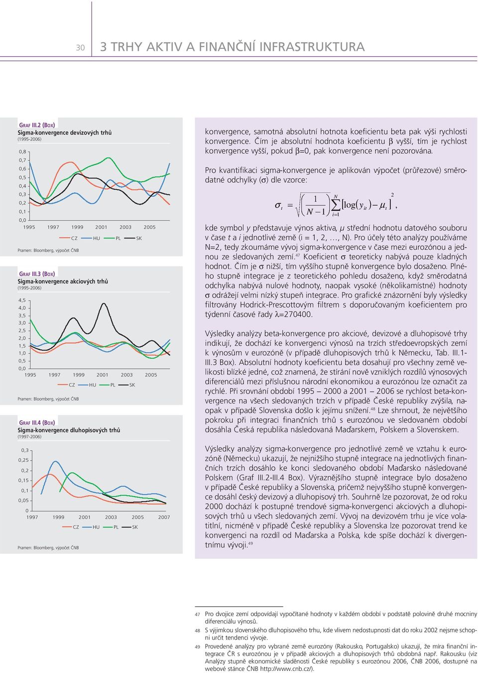 4 (BOX) Sigma-konvergence dluhopisov ch trh (1997-26),3,25,2,15,1,5 1997 1999 21 23 25 27 CZ HU PL SK konvergence, samotná absolutní hotnota koeficientu beta pak výši rychlosti konvergence.