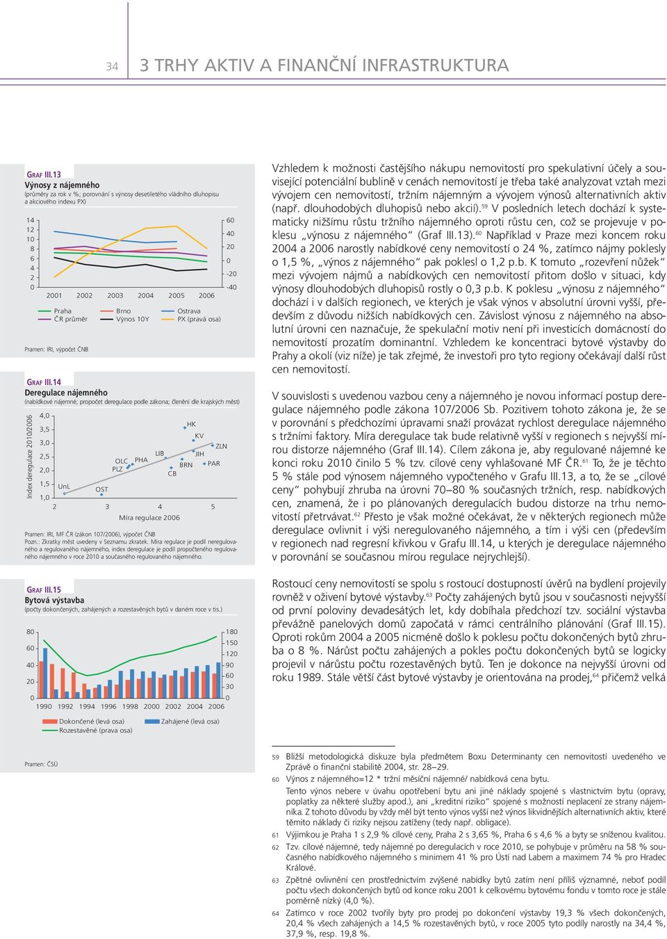 osa) Pramen: IRI, výpočet ČNB GRAF III.