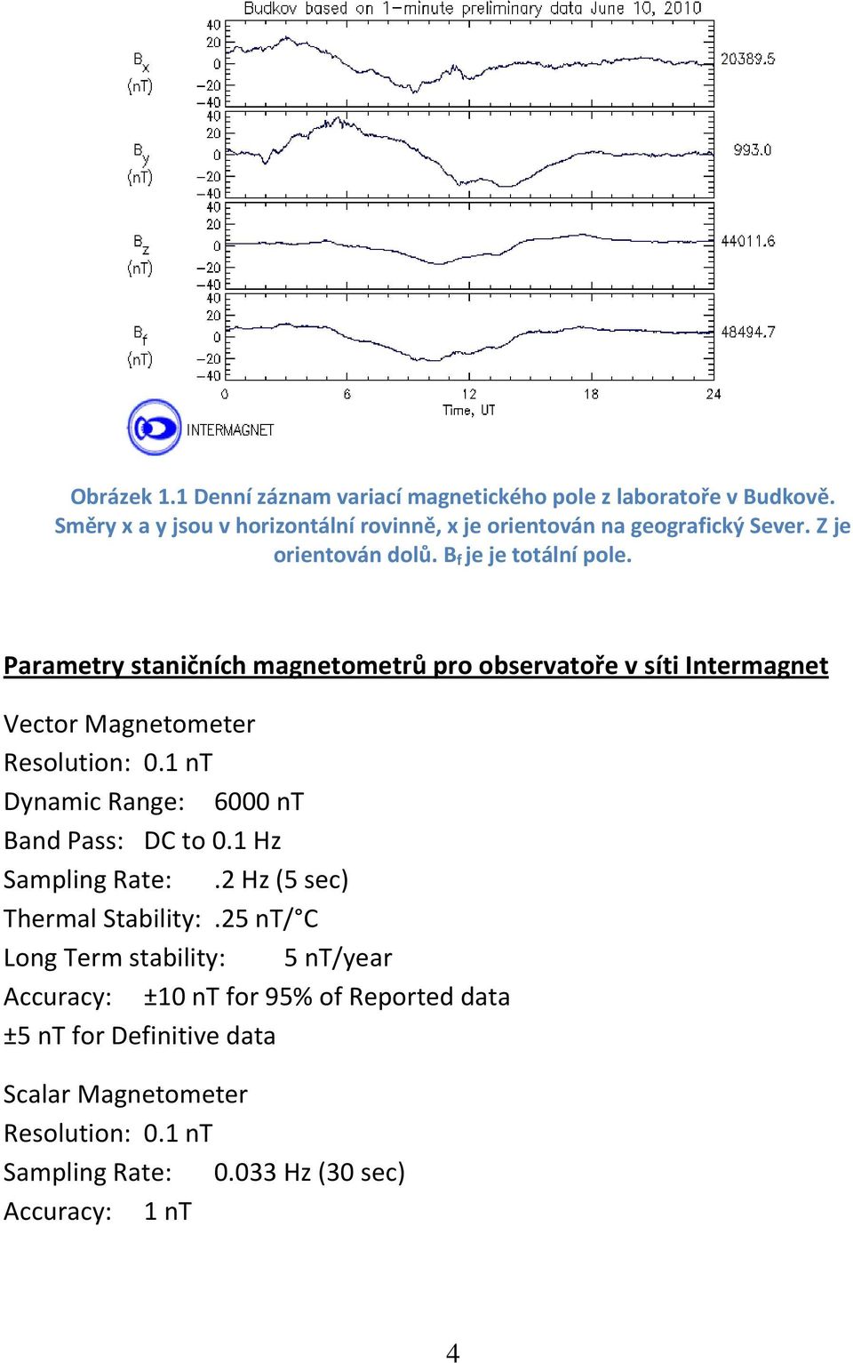 Parametry staničních magnetometrů pro observatoře v síti Intermagnet Vector Magnetometer Resolution: 0.1 nt Dynamic Range: 6000 nt Band Pass: DC to 0.