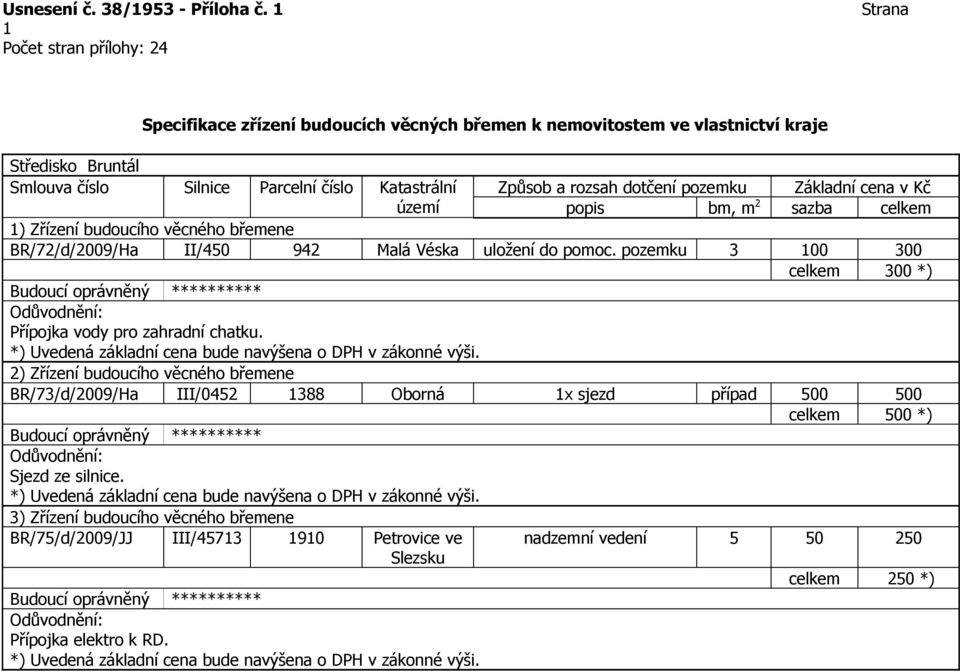 pozemku 3 100 300 celkem 300 *) Přípojka vody pro zahradní chatku.