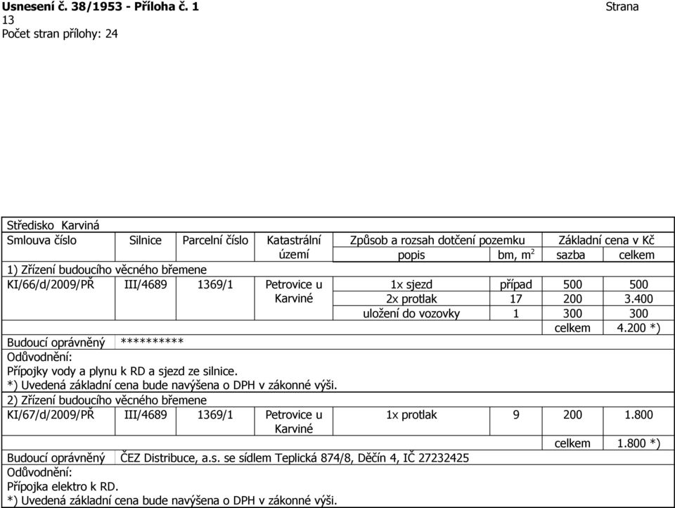 2) Zřízení budoucího věcného břemene KI/67/d/2009/PŘ III/4689 1369/1 Petrovice u Karviné Budoucí oprávněný ČEZ Dist