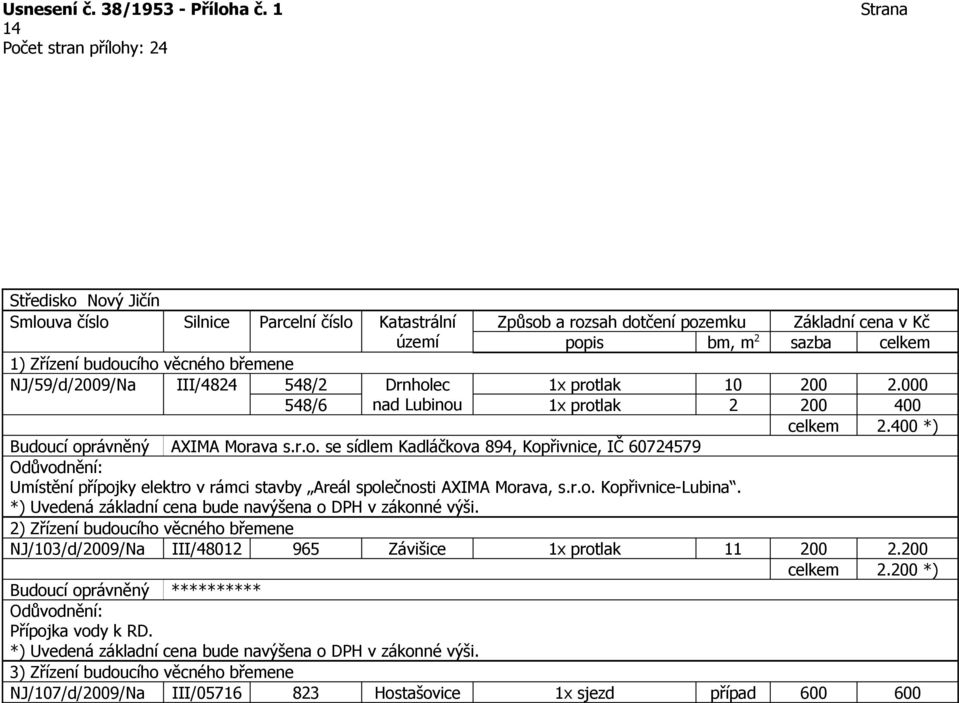 r.o. Kopřivnice-Lubina. 2) Zřízení budoucího věcného břemene NJ/103/d/2009/Na III/48012 965 Závišice 1x protlak 11 200 2.200 celkem 2.