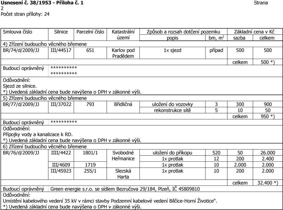 k RD. 6) Zřízení budoucího věcného břemene BR/76/d/2009/JJ IIII/4422 1801/1 Svobodné Heřmanice uložení do příkopu 520 50 26.000 1x protlak 12 200 2.400 III/4609 1719 1x protlak 10 2.000 2.