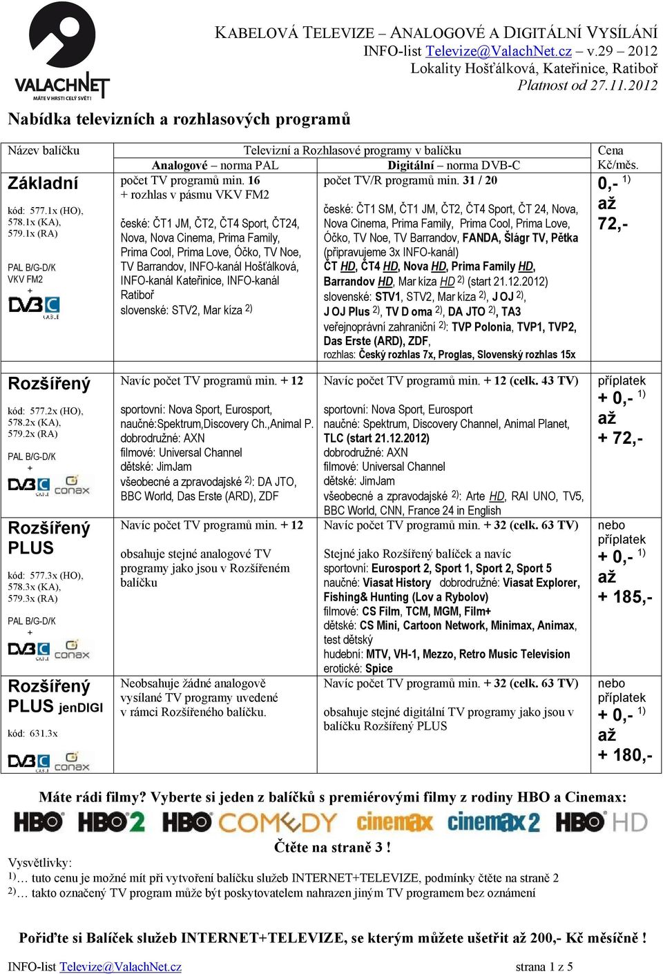 3x Televizní a Rozhlasové programy v balíčku Analogové norma PAL Digitální norma DVB-C počet TV programů min. 16 počet TV/R programů min.