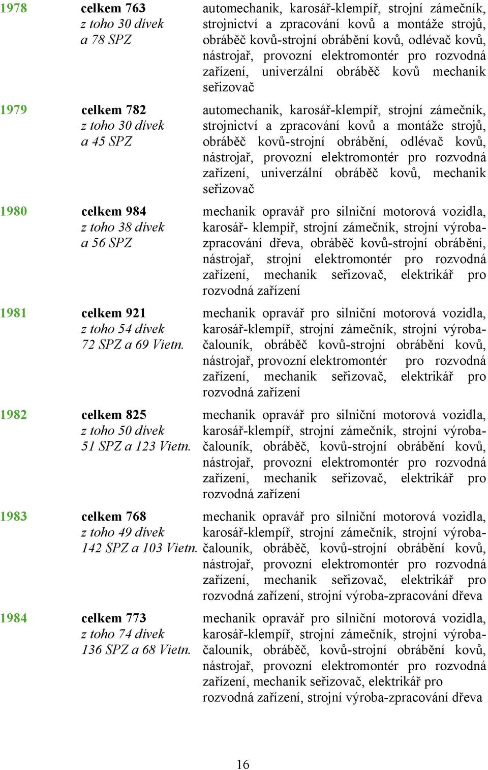 kovů-strojní obrábění, odlévač kovů, zařízení, univerzální obráběč kovů, mechanik seřizovač 1980 celkem 984 mechanik opravář pro silniční motorová vozidla, z toho 38 dívek karosář- klempíř, strojní