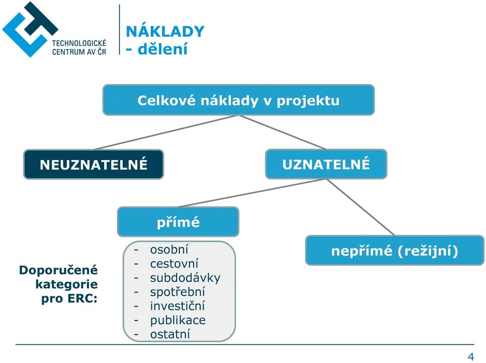 ERC: přímé - osobní - cestovní - subdodávky -