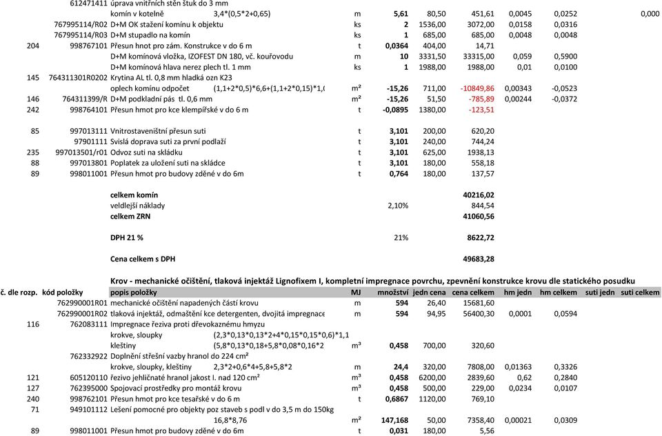 kuřvdu m 10 3331,50 33315,00 0,059 0,5900 D+M kmínvá hlava nerez plech tl. 1 mm ks 1 1988,00 1988,00 0,01 0,0100 145 764311301R0202 Krytina AL tl.