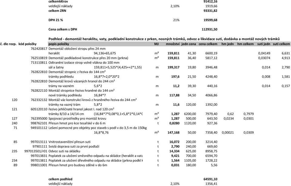 kód plžky ppis plžky MJ mnžství jedn cena cena celkem hm jedn hm celkem suti jedn suti celkem 762420817 Demntáž blžení strpu přes 24 mm heraklit 94,136+65,675 m² 159,811 41,30 6600,19 0,04149 6,631