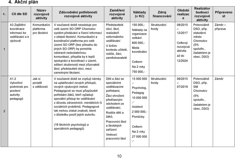 neexistuje pro celé území SO ORP Chomutov systém předávání a řízení informací v oblasti školství.