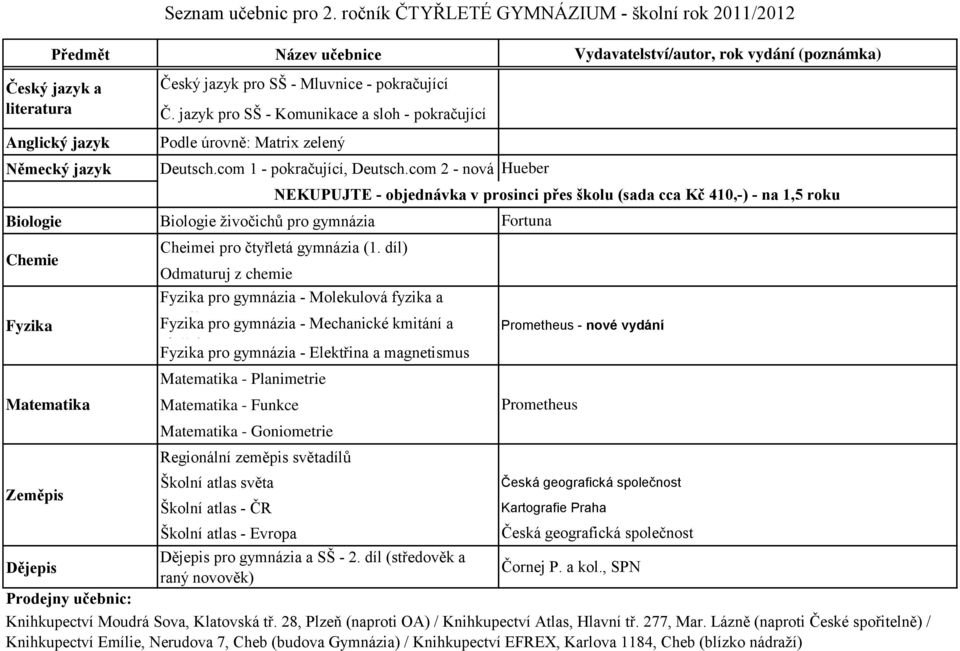 díl) Odmaturuj z chemie pro gymnázia - Molekulová fyzika a termika pro gymnázia - Mechanické kmitání a vlnění pro gymnázia - Elektřina a magnetismus - Planimetrie - Funkce - Goniometrie Regionální