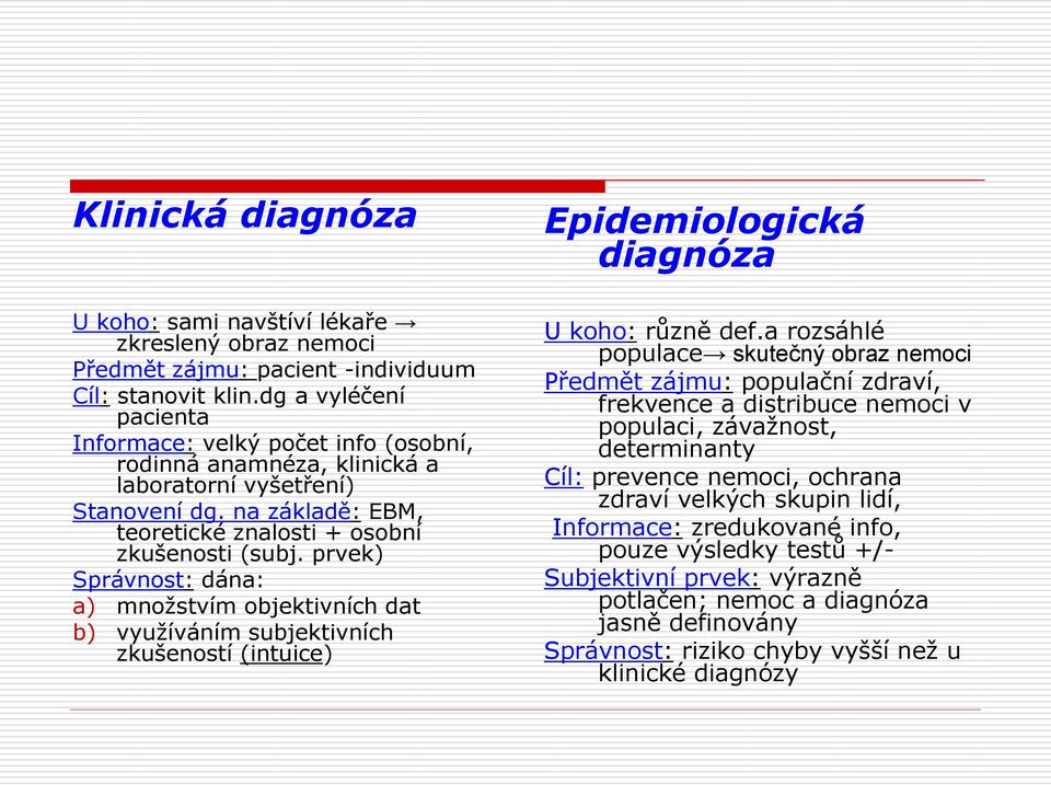 prvek) Správnost: dána: a) množstvím objektivních dat b) využíváním subjektivních zkušeností (intuice) Epidemiologická diagnóza U koho: různě def.