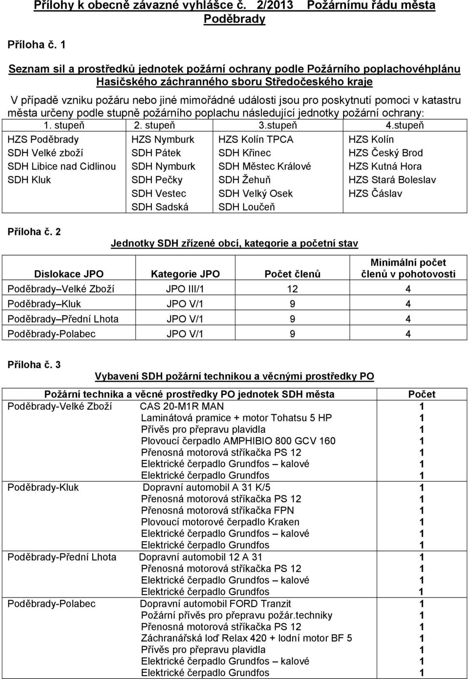 poskytnutí pomoci v katastru města určeny podle stupně požárního poplachu následující jednotky požární ochrany:. stupeň 2. stupeň 3.stupeň 4.