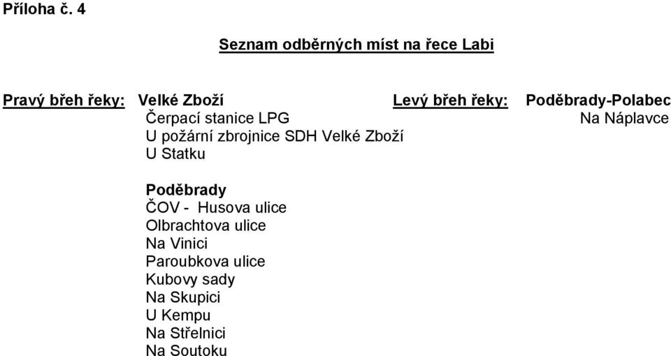 břeh řeky: -Polabec Čerpací stanice LPG Na Náplavce U požární zbrojnice