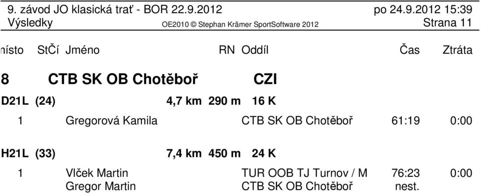 (33) 7,4 km 450 m 24 K 1 Vlček Martin TUR OOB TJ Turnov /