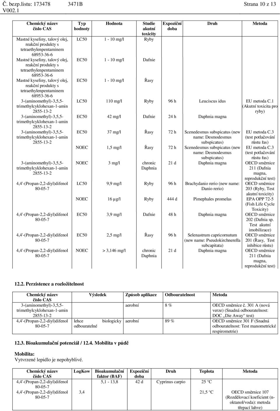 EC50 1-10 mg/l Řasy Expoziční doba Druh Metoda LC50 110 mg/l Ryby 96 h Leuciscus idus EU metoda C.