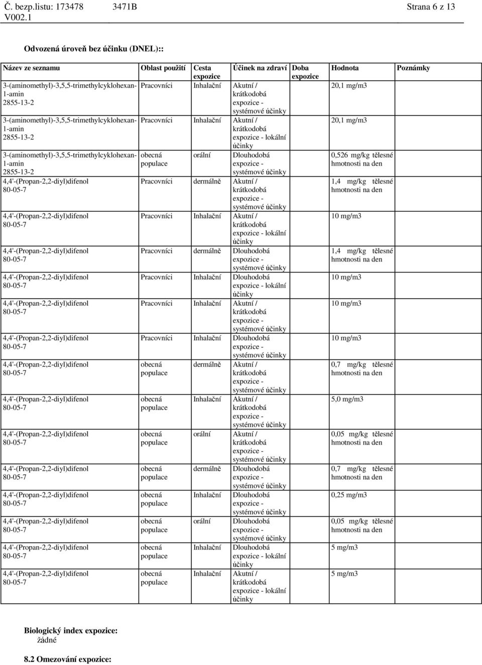 Pracovníci Inhalační Dlouhodobá lokální účinky Pracovníci Inhalační Akutní / Pracovníci Inhalační Dlouhodobá dermálně Akutní / Inhalační Akutní / orální Akutní / dermálně Dlouhodobá Inhalační