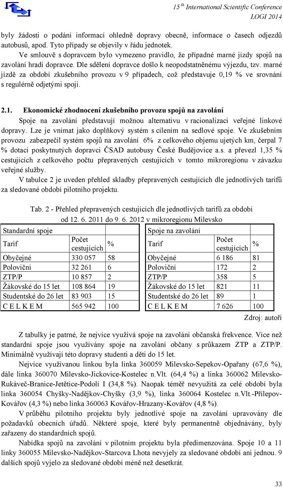 marné jízdě za období zkušebního provozu v 9 případech, což představuje 0,19