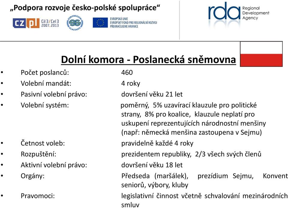 zastoupena v Sejmu) Četnost voleb: pravidelně každé 4 roky Rozpuštění: prezidentem republiky, 2/3 všech svých členů Aktivní volební právo: dovršení