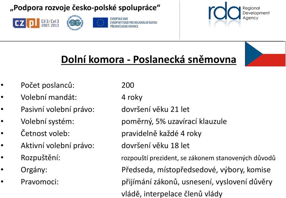 volební právo: dovršení věku 18 let Rozpuštění: rozpouští prezident, se zákonem stanovených důvodů Orgány: