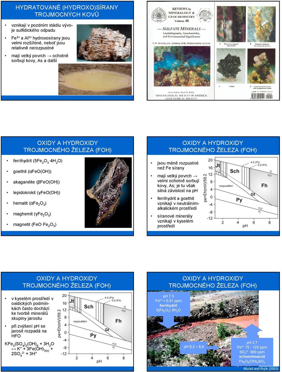 ) jsou méně rozpustné než Fe sírany mají velký povrch velmi ochotně sorbují kovy, As; je tu však silná závislost na ph ferrihydrit a goethit vznikají v neutrálnímalkalickém prostředí síranové