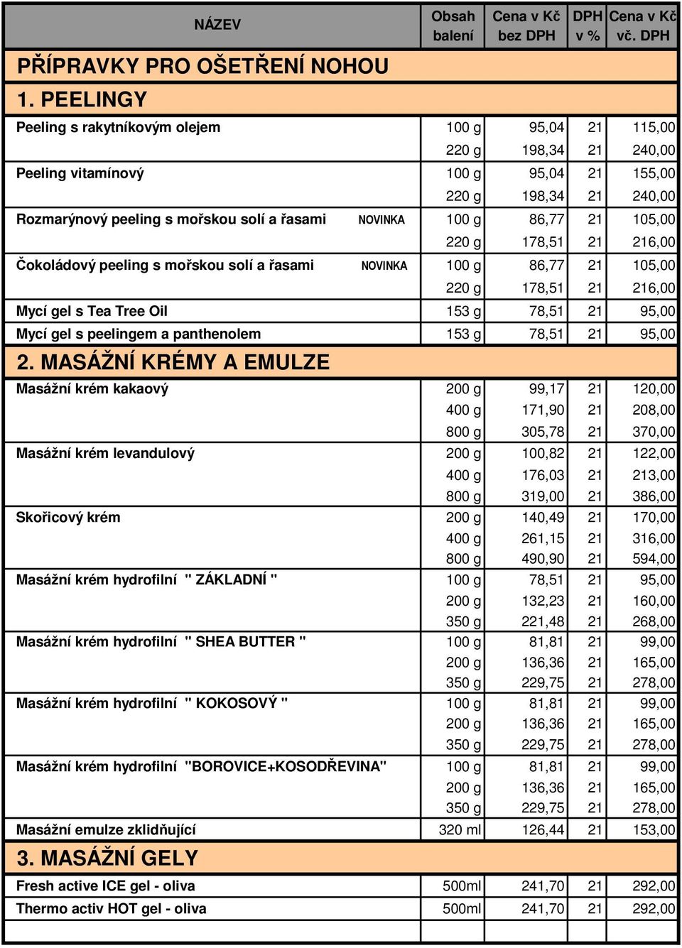 105,00 220 g 178,51 6,00 Čokoládový peeling s mořskou solí a řasami NOVINKA 100 g 86,77 105,00 220 g 178,51 6,00 Mycí gel s Tea Tree Oil 153 g 78,51 95,00 Mycí gel s peelingem a panthenolem 153 g