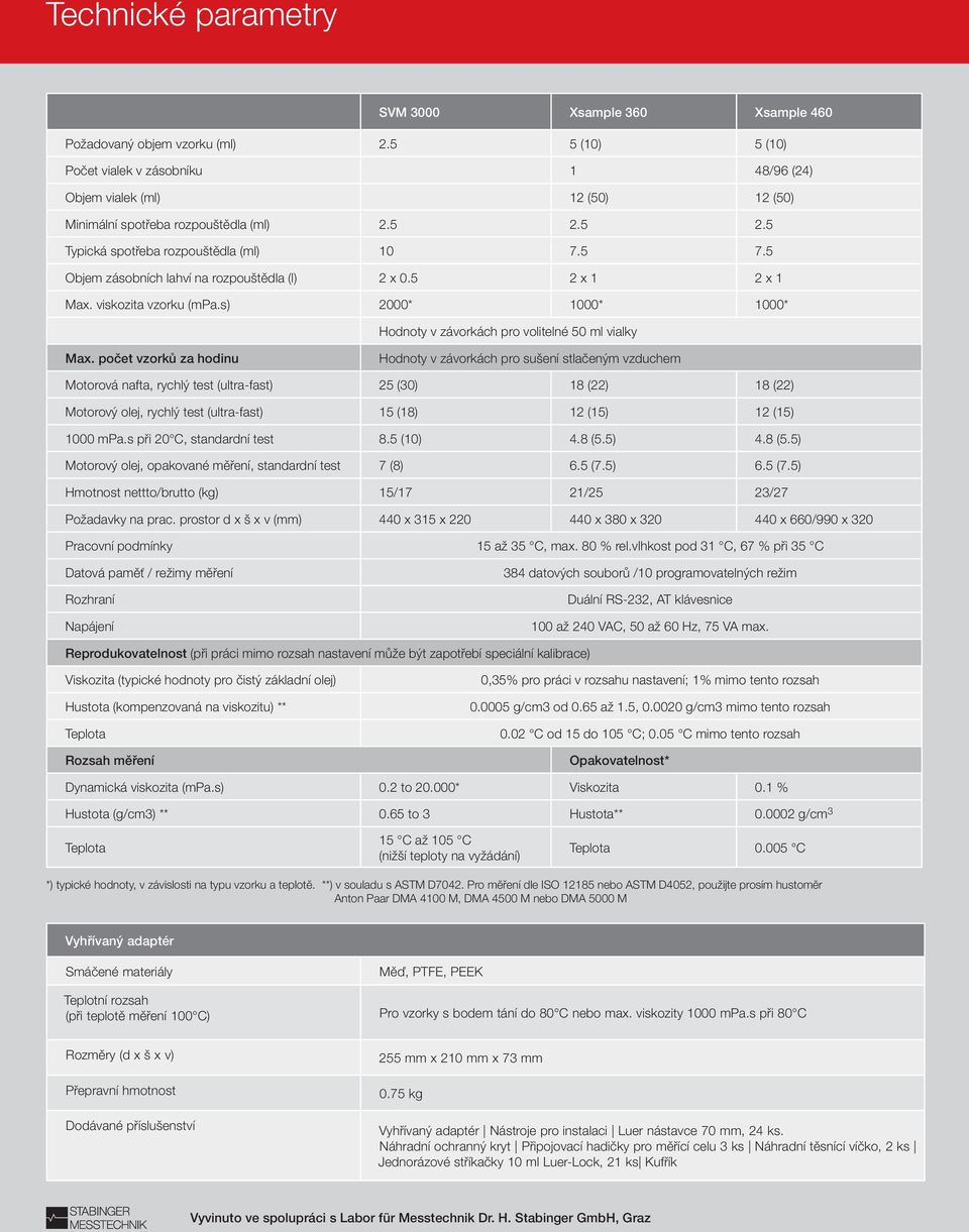 5 Objem zásobních lahví na rozpouštědla (l) 2 x 0.5 2 x 1 2 x 1 Max. viskozita vzorku (mpa.s) 2000* 1000* 1000* Hodnoty v závorkách pro volitelné 50 ml vialky Max.