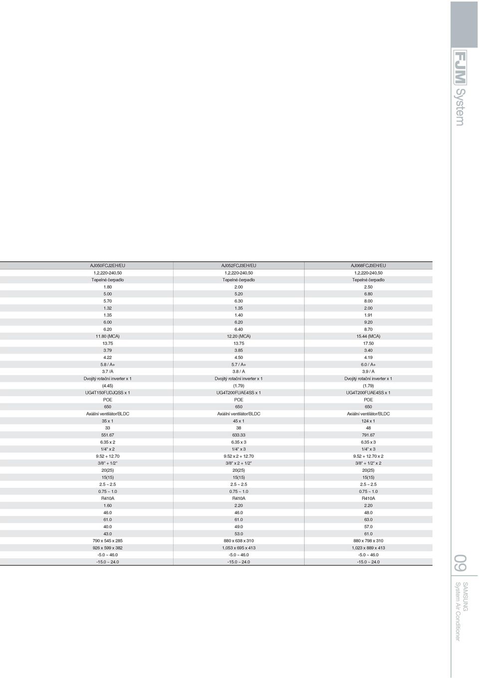 9 / A Dvojitý rotační inverter x 1 Dvojitý rotační inverter x 1 Dvojitý rotační inverter x 1 (4.45) (1.79) (1.