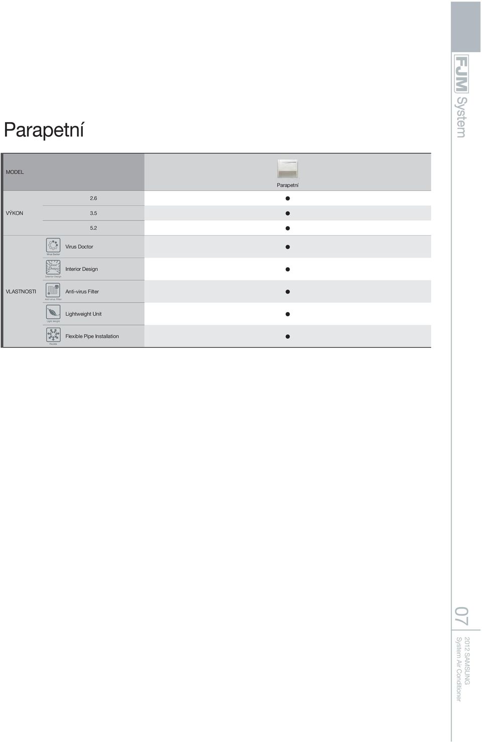 Design VLASTNOSTI Anti-virus Filter Anti-virus Filter