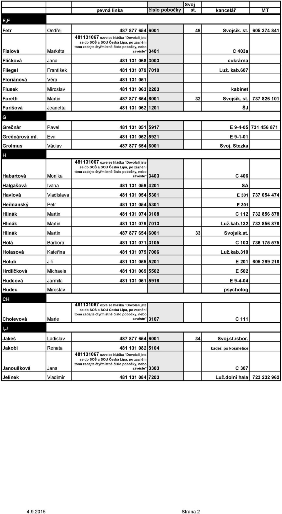 737 826 101 Furišová Jeanetta 481 131 062 1201 ŠJ G Grečnár Pavel 481 131 051 5917 E 9-4-05 731 456 871 Grečnárová ml. Eva 481 131 052 5921 E 9-1-01 Grolmus Václav 487 877 654 6001 Svoj.