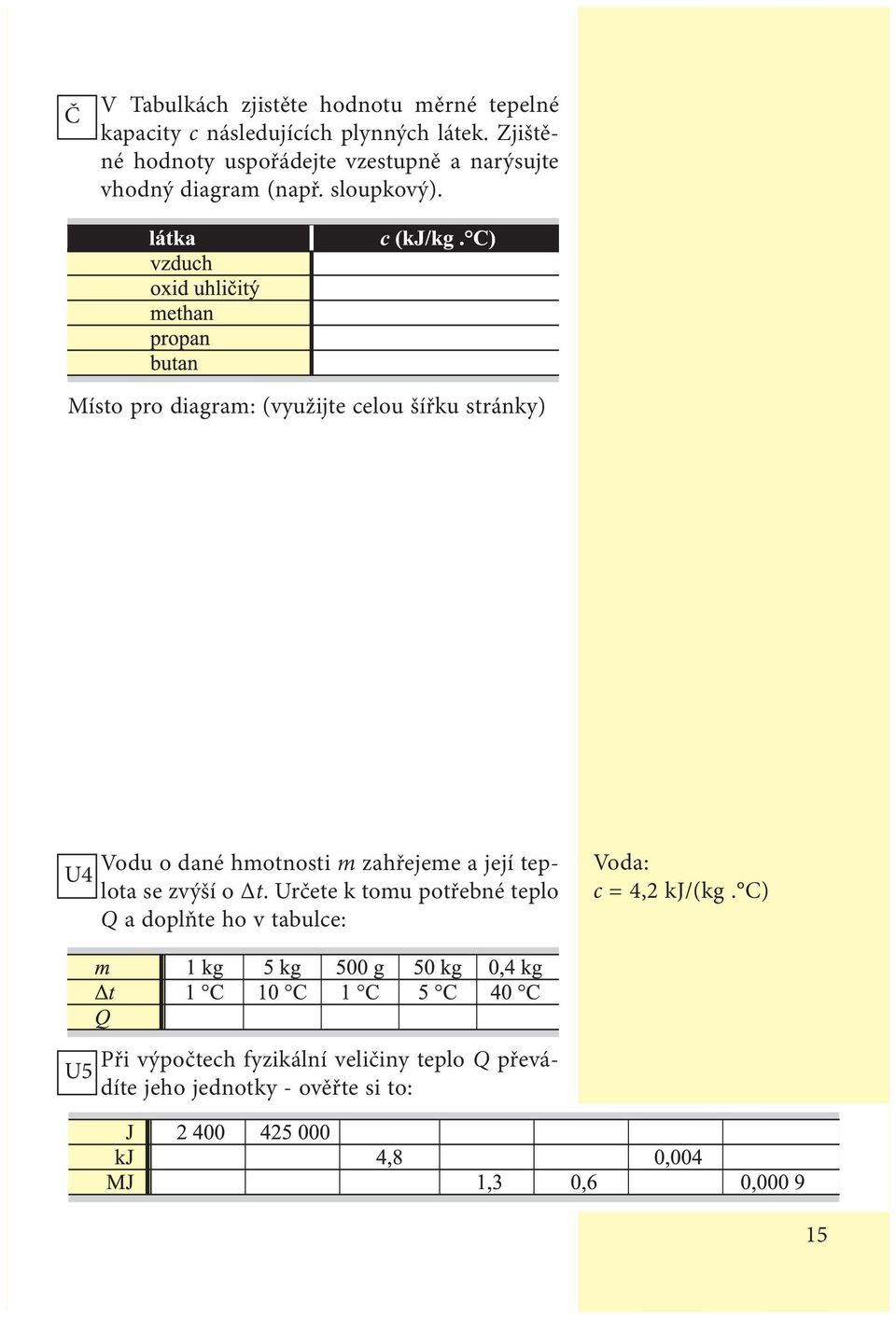 Místo pro diagram: (využijte celou šířku stránky) U4 Vodu o dané hmotnosti m zahřejeme a její teplota se zvýší o