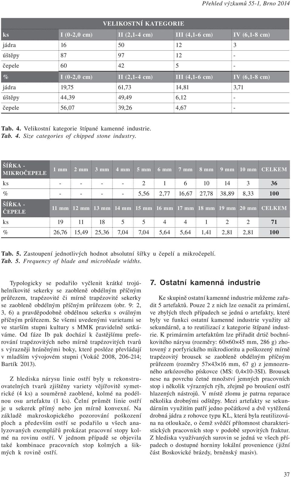 ŠÍŘKA - MIKROČEPELE 1 mm 2 mm 3 mm 4 mm 5 mm 6 mm 7 mm 8 mm 9 mm 10 mm CELKEM ks - - - - 2 1 6 10 14 3 36 % - - - - 5,56 2,77 16,67 27,78 38,89 8,33 100 ŠÍŘKA - ČEPELE 11 mm 12 mm 13 mm 14 mm 15 mm