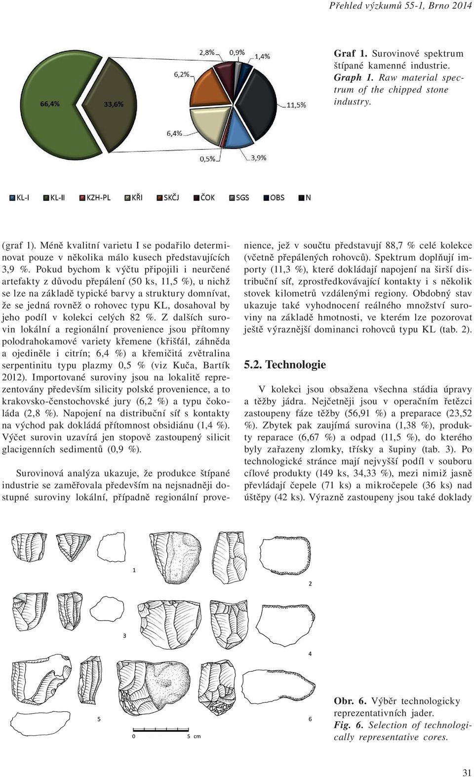 Pokud bychom k výčtu připojili i neurčené artefakty z důvodu přepálení (50 ks, 11,5 %), u nichž se lze na základě typické barvy a struktury domnívat, že se jedná rovněž o rohovec typu KL, dosahoval