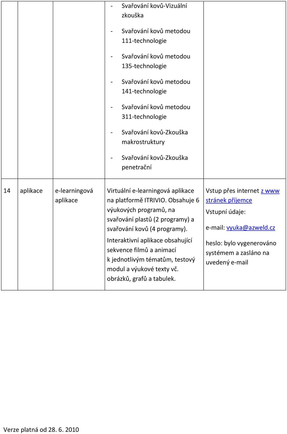 Obsahuje 6 výukových programů, na svařování plastů (2 programy) a svařování kovů (4 programy).