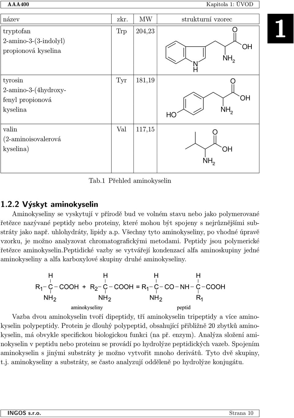 kyselina) H Tab.1 Přehled aminokyselin 1.2.