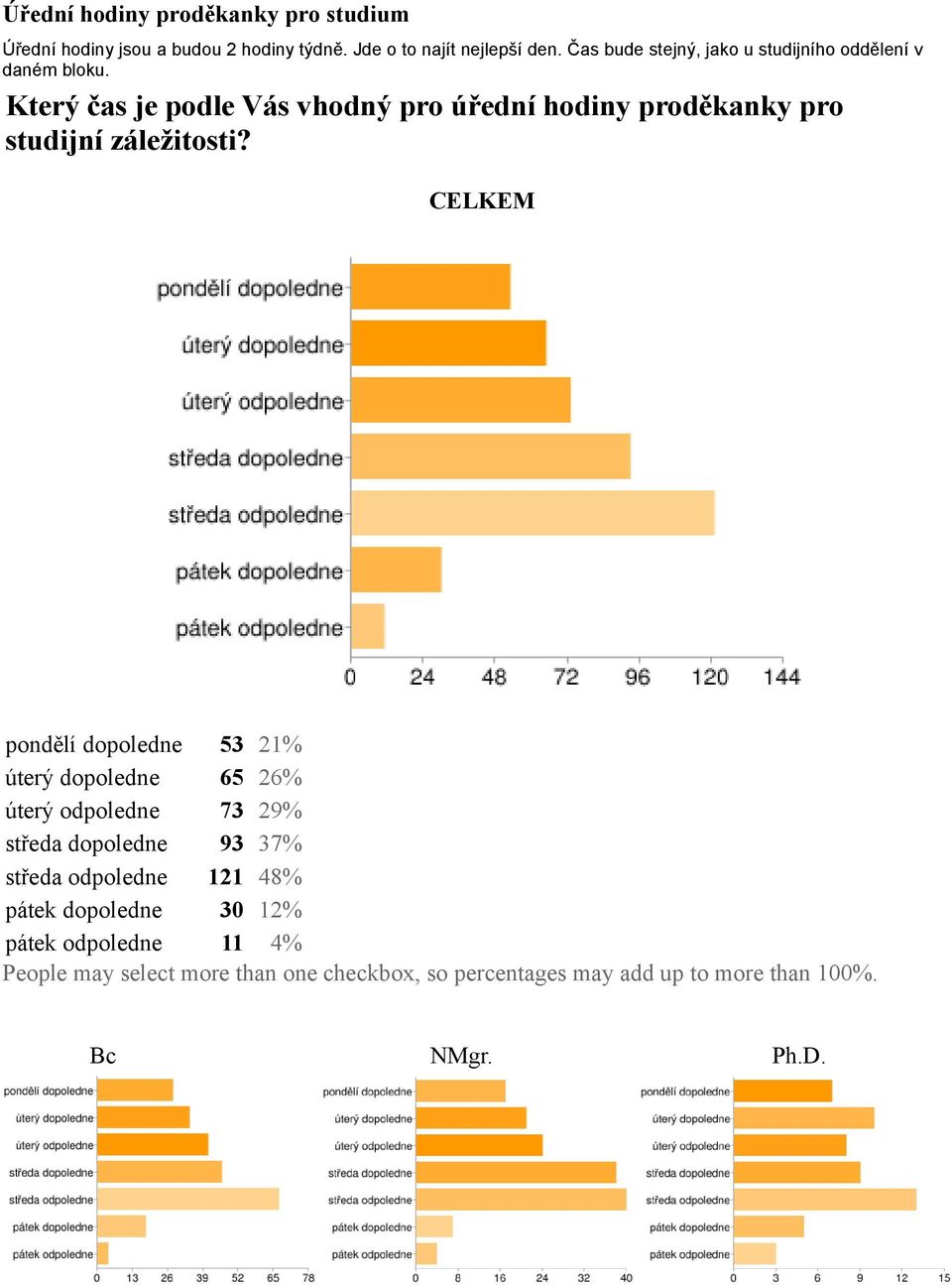 Který čas je podle Vás vhodný pro úřední hodiny proděkanky pro studijní záležitosti?