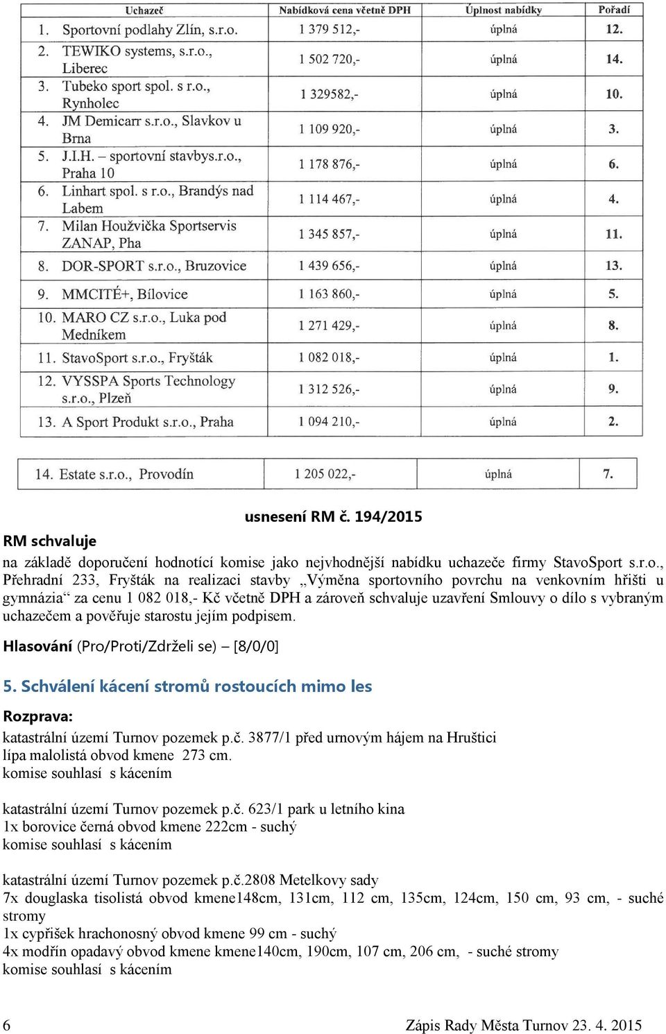 018,- Kč včetně DPH a zároveň schvaluje uzavření Smlouvy o dílo s vybraným uchazečem a pověřuje starostu jejím podpisem. 5.