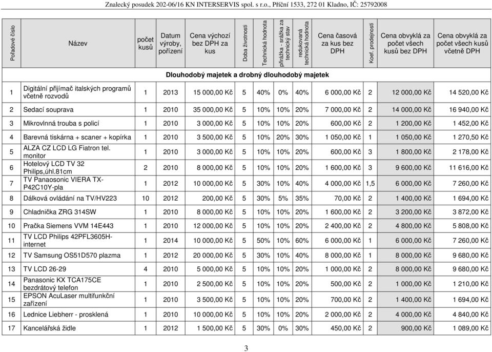 prodejnosti Cena obvyklá za počet všech kusů bez DPH Cena obvyklá za počet všech kusů včetně DPH 1 Digitální přijímač italských programů včetně rozvodů Dlouhodobý majetek a drobný dlouhodobý majetek
