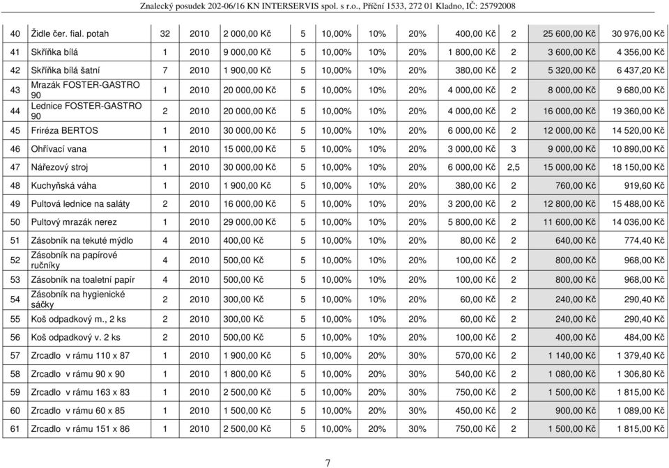 1 900,00 Kč 5 10,00% 10% 20% 380,00 Kč 2 5 320,00 Kč 6 437,20 Kč 43 44 Mrazák FOSTER-GASTRO 90 Lednice FOSTER-GASTRO 90 1 2010 20 000,00 Kč 5 10,00% 10% 20% 4 000,00 Kč 2 8 000,00 Kč 9 680,00 Kč 2